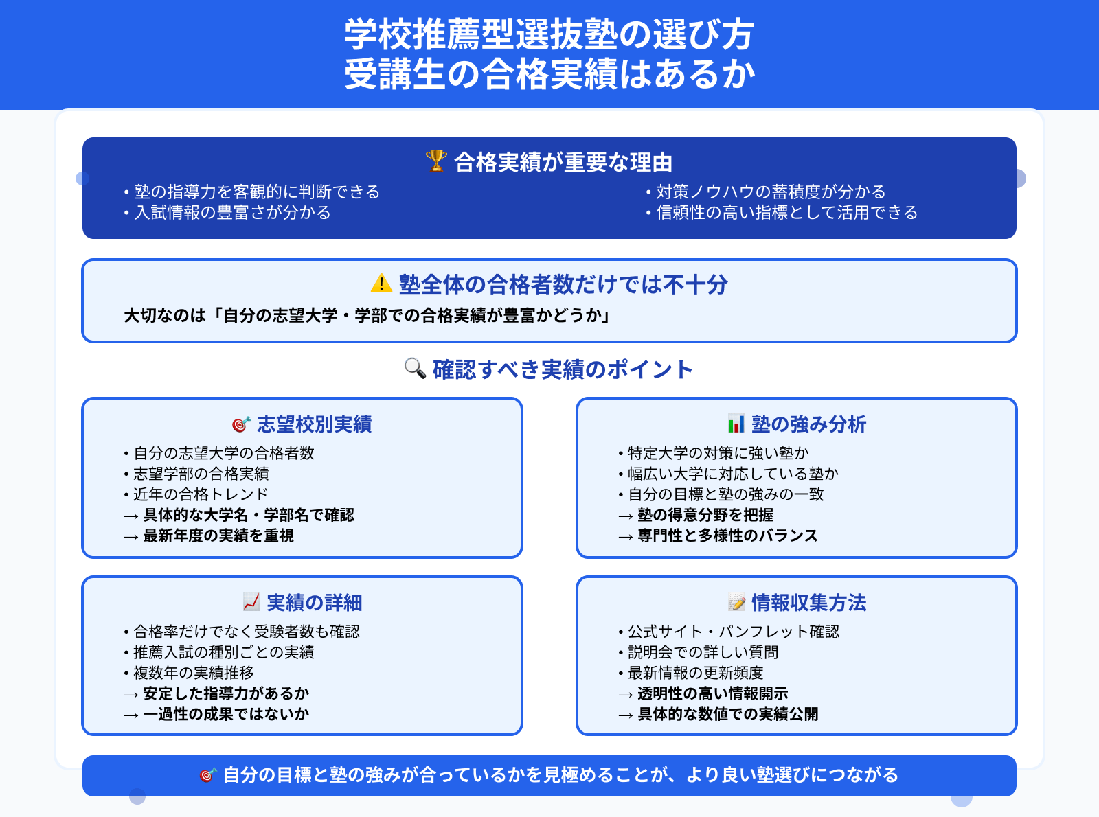 学校推薦型選抜塾の選び方 受講生の合格実績はあるか