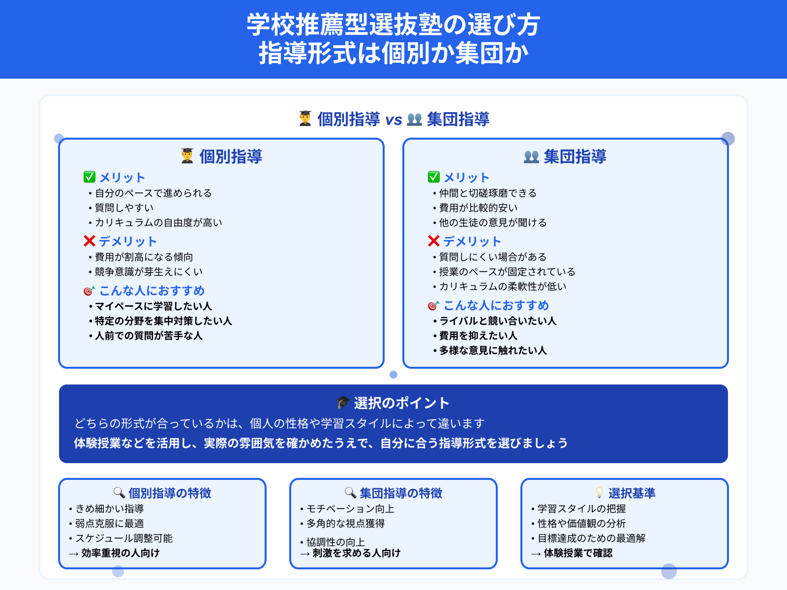 学校推薦型選抜塾の選び方 指導形式は個別か集団か