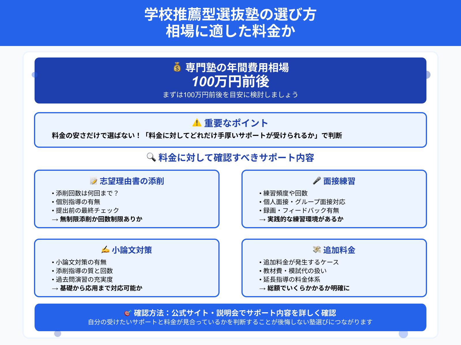 学校推薦型選抜塾の選び方 相場に適した料金か