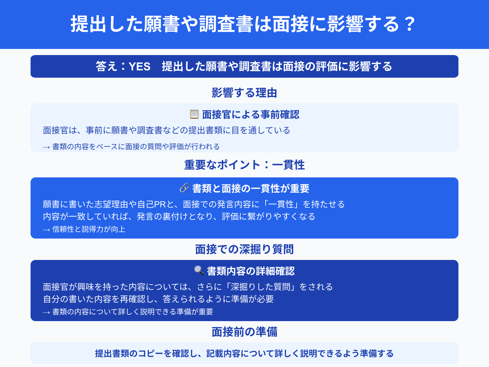 提出した願書や調査書は面接に影響する？
