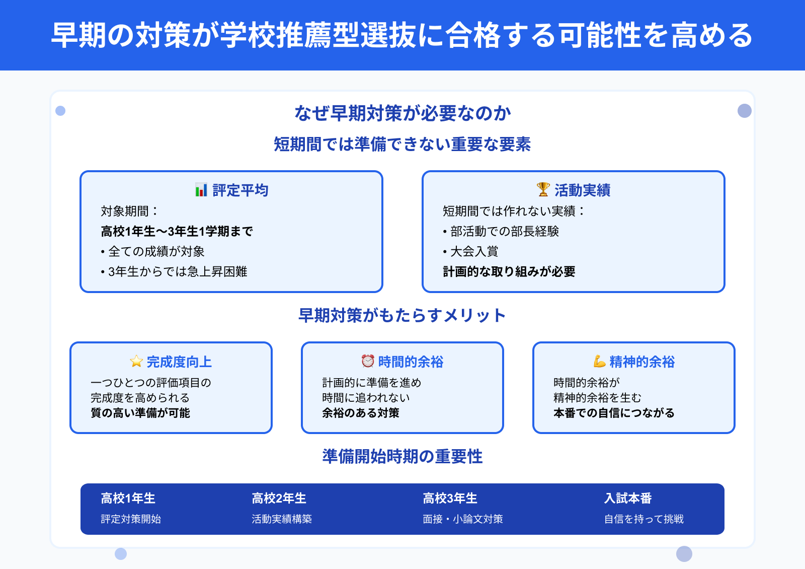 早期の対策が学校推薦型選抜に合格する可能性を高める