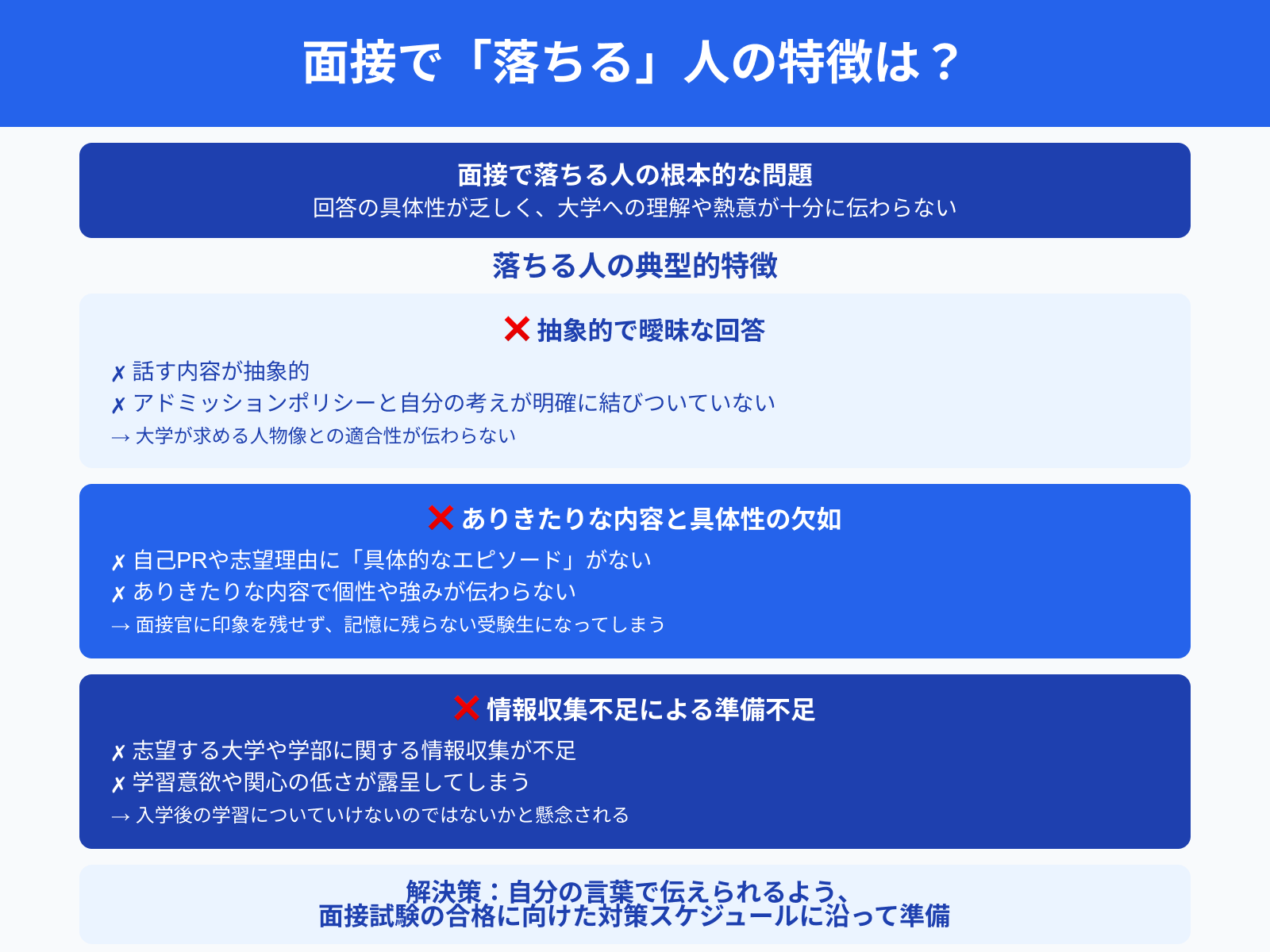 面接で「落ちる」人の特徴は？