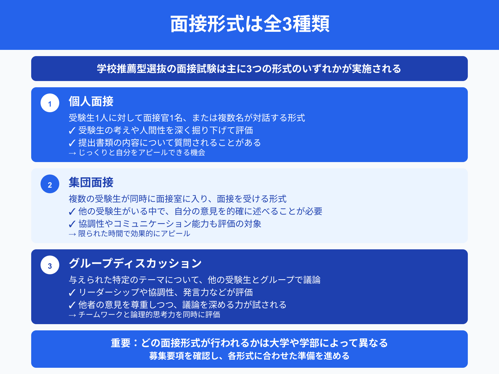 面接形式は全3種類