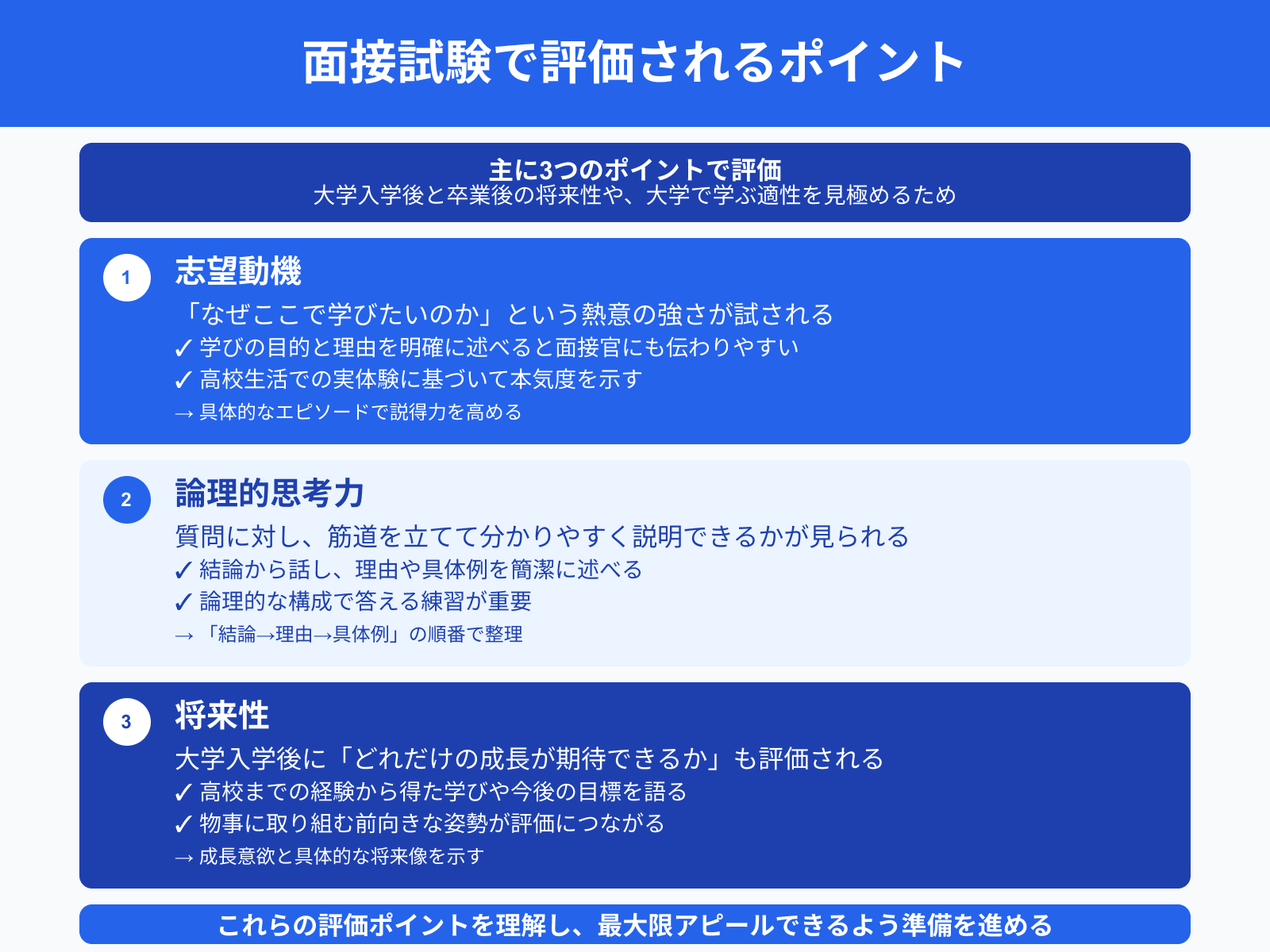 面接試験で評価されるポイント