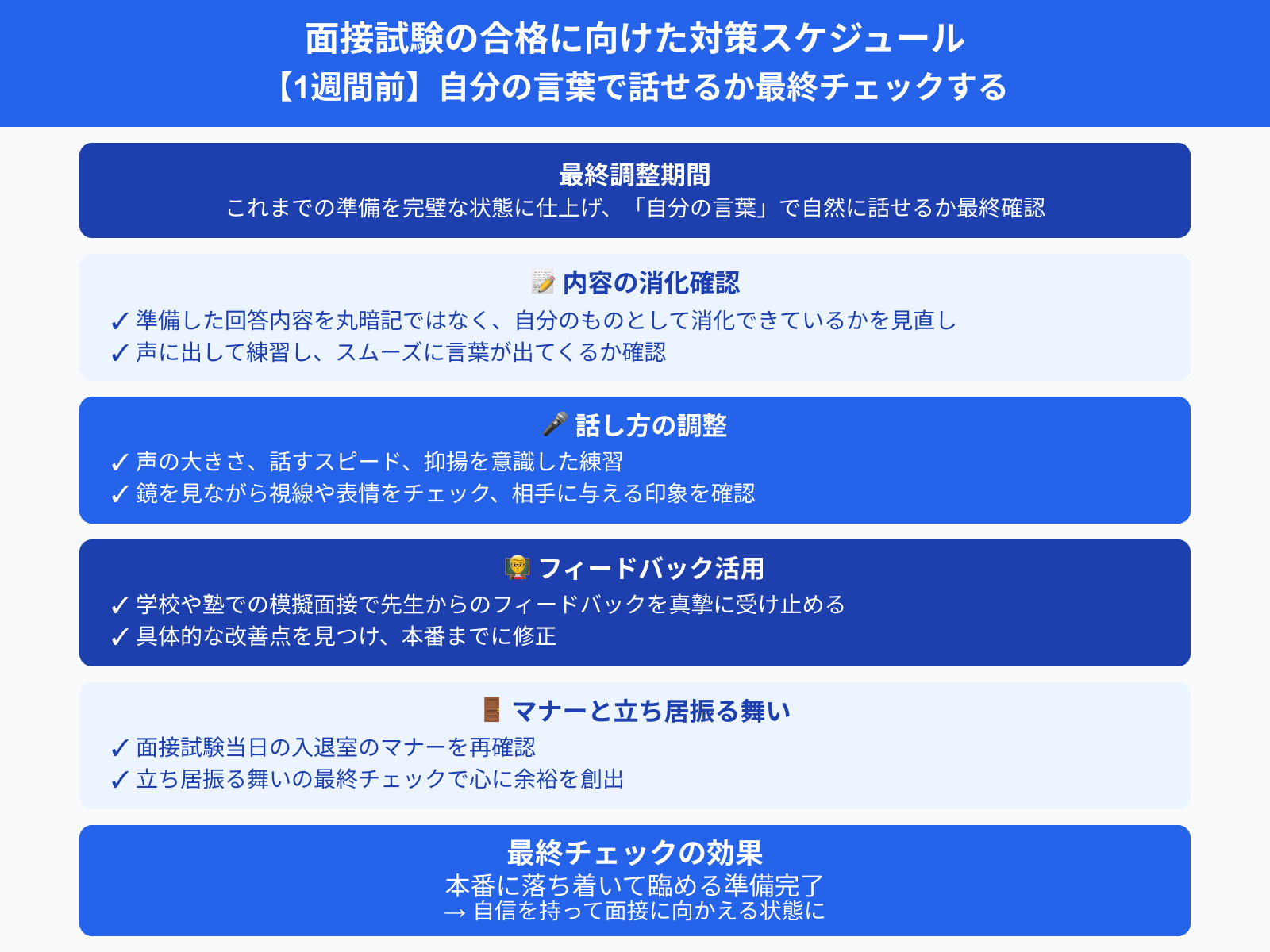 面接試験の合格に向けた対策スケジュール 【1週間前】自分の言葉で話せるか最終チェックする