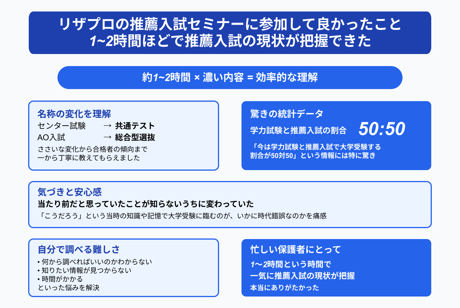 リザプロの推薦入試セミナーに参加して良かったこと 1~2時間ほどで推薦入試の現状が把握できた