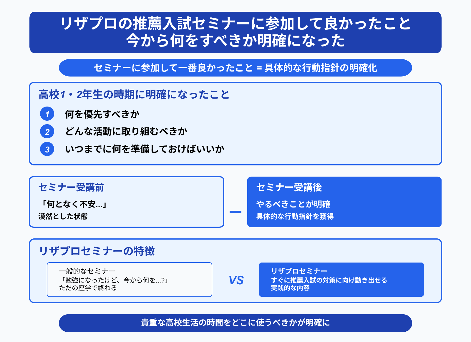 リザプロの推薦入試セミナーに参加して良かったこと 今から何をすべきか明確になった