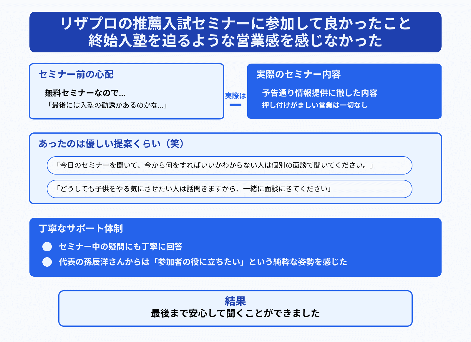 リザプロの推薦入試セミナーに参加して良かったこと 終始入塾を迫るような営業感を感じなかった