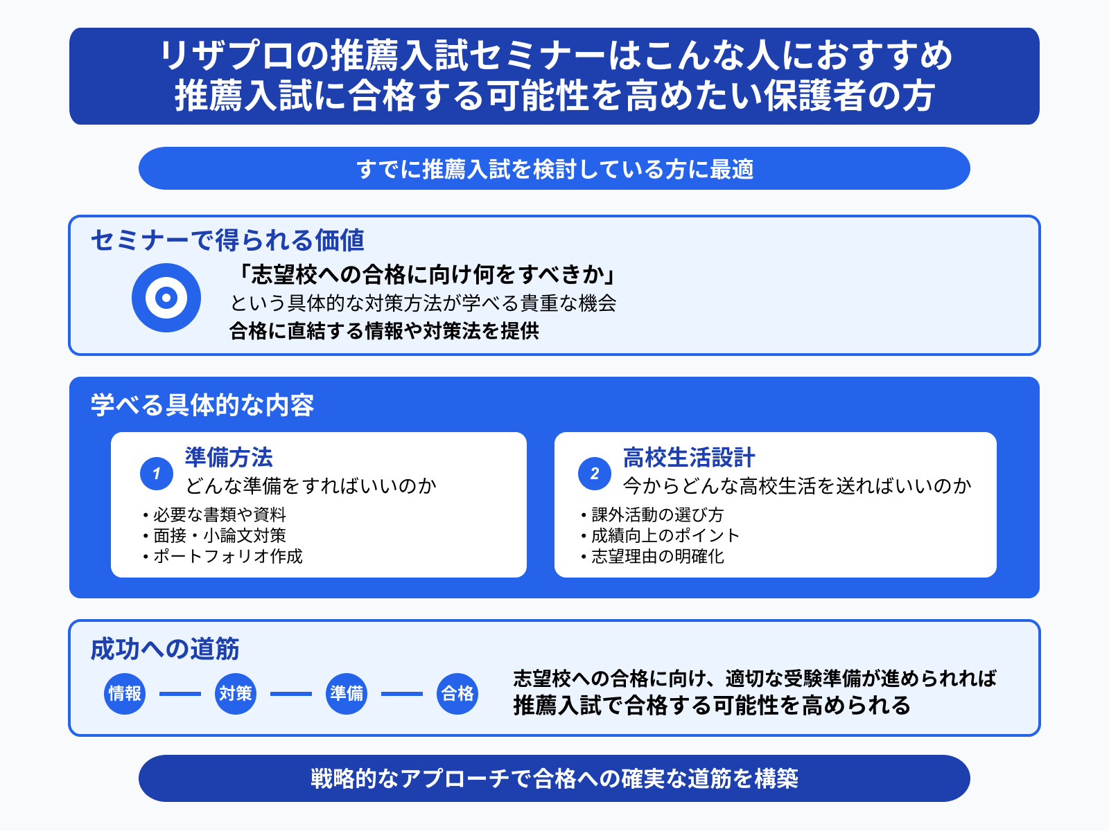 リザプロの推薦入試セミナーはこんな人におすすめ 推薦入試に合格する可能性を高めたい保護者の方