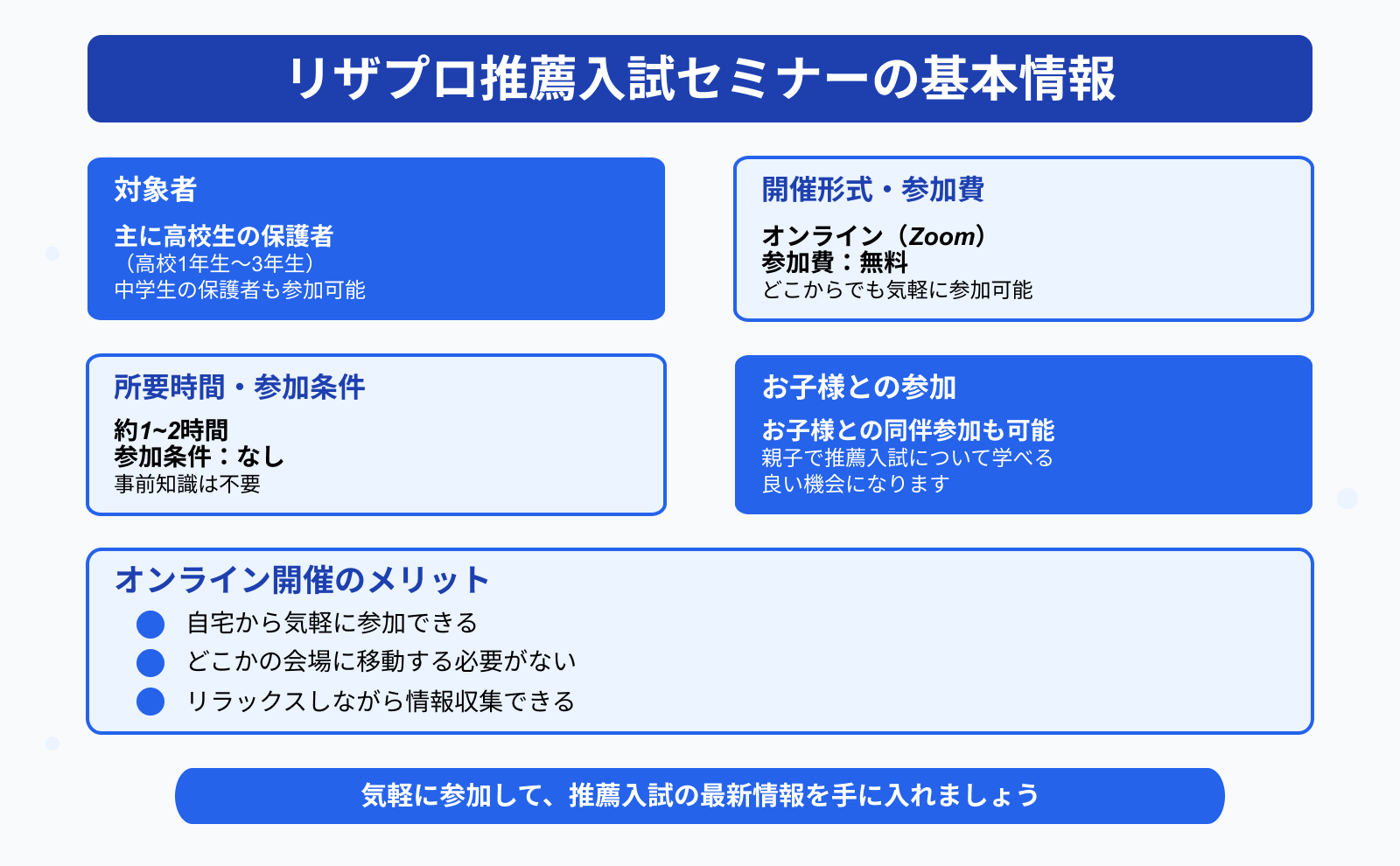 リザプロ推薦入試セミナーの基本情報