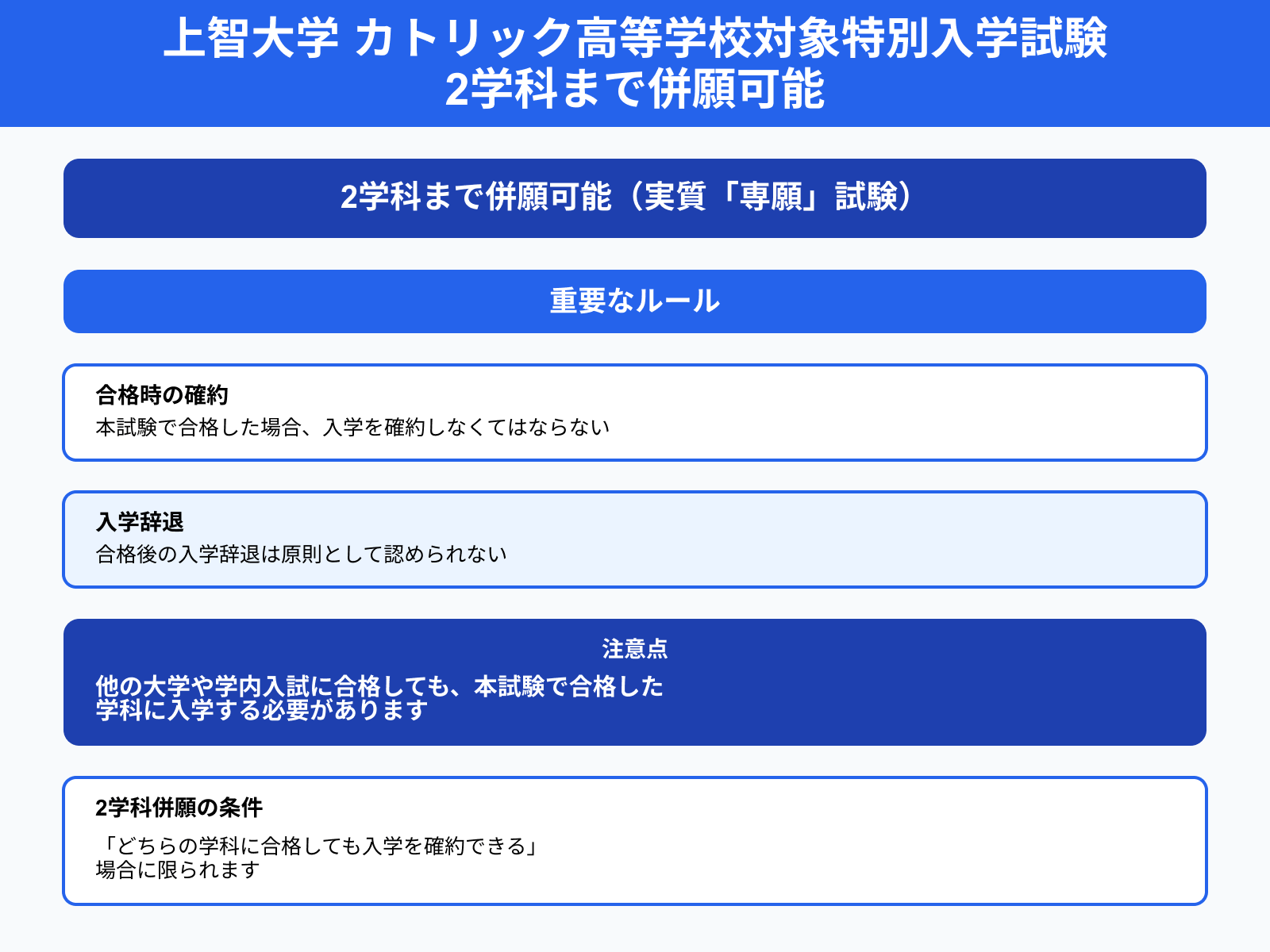 上智大学 カトリック高等学校対象特別入学試験 2学科まで併願可能