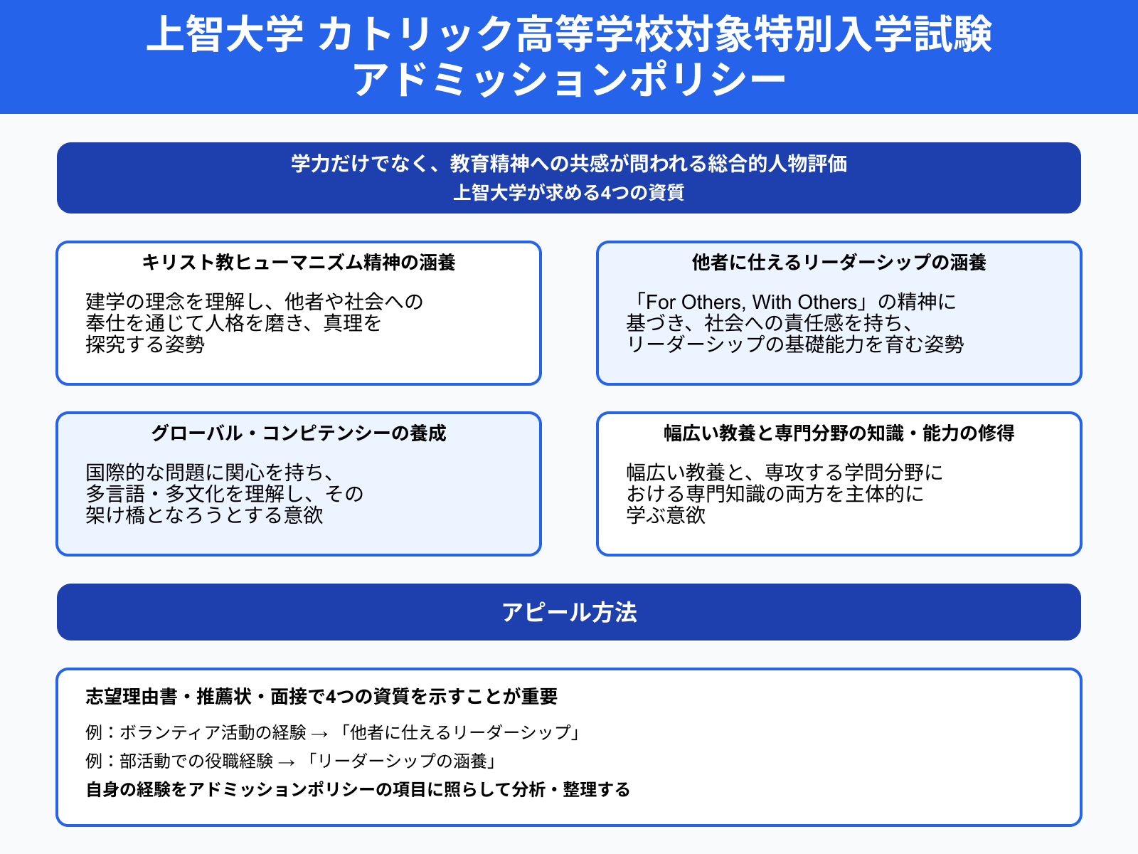 上智大学 カトリック高等学校対象特別入学試験 アドミッションポリシー