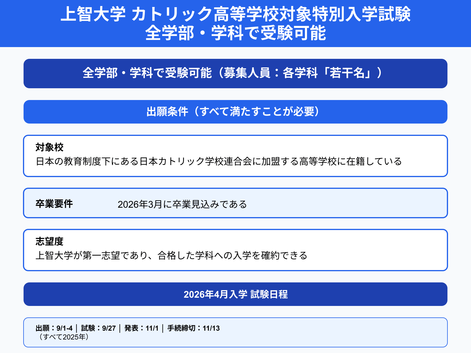 上智大学 カトリック高等学校対象特別入学試験 全学部・学科で受験可能