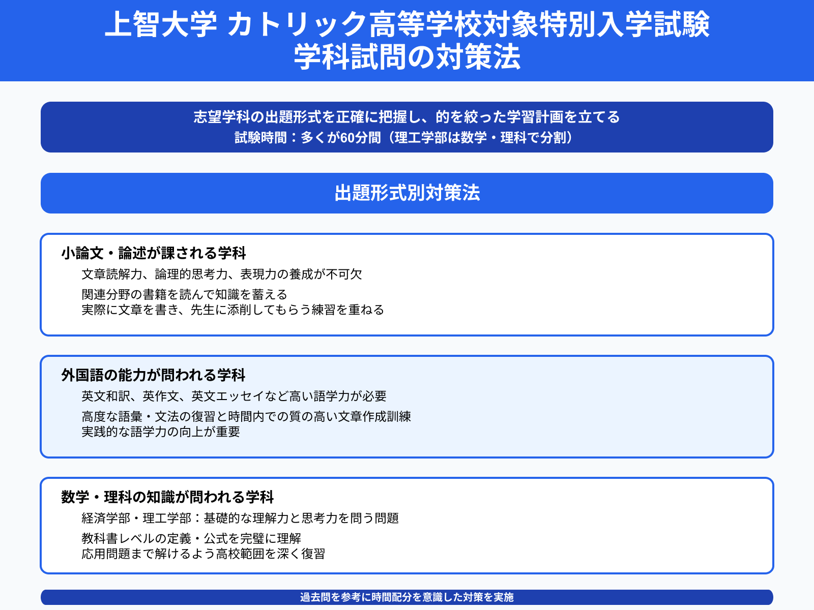 上智大学 カトリック高等学校対象特別入学試験 学科試問の対策法