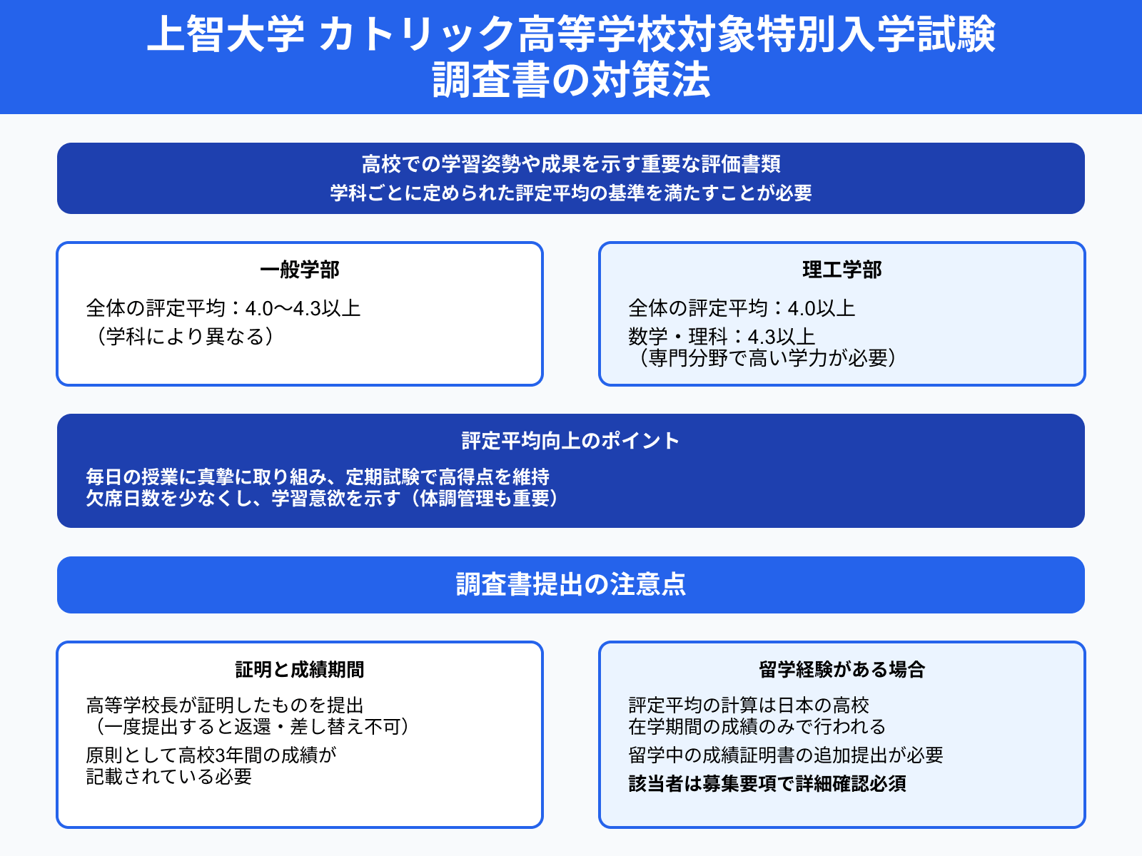 上智大学 カトリック高等学校対象特別入学試験 調査書の対策法