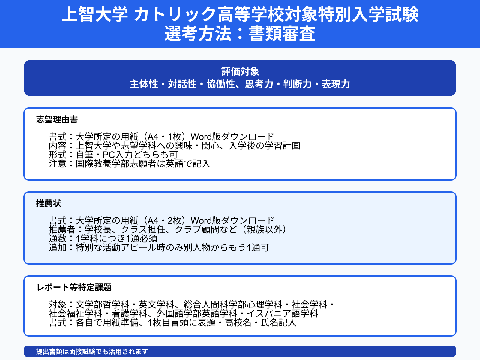 上智大学 カトリック高等学校対象特別入学試験 選考方法：書類審査