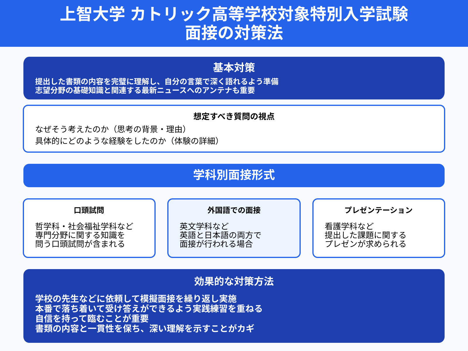上智大学 カトリック高等学校対象特別入学試験 面接の対策法