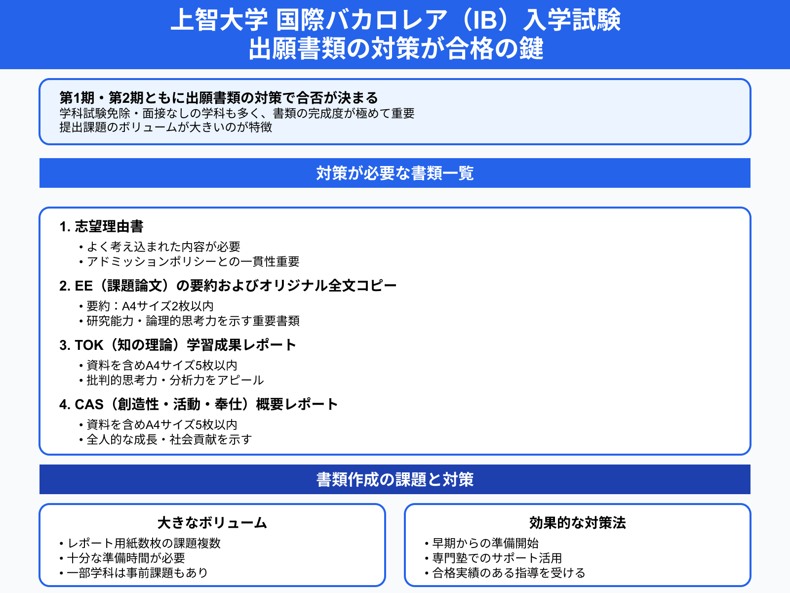 上智大学 国際バカロレア（IB）入学試験 出願書類の対策が合格の鍵
