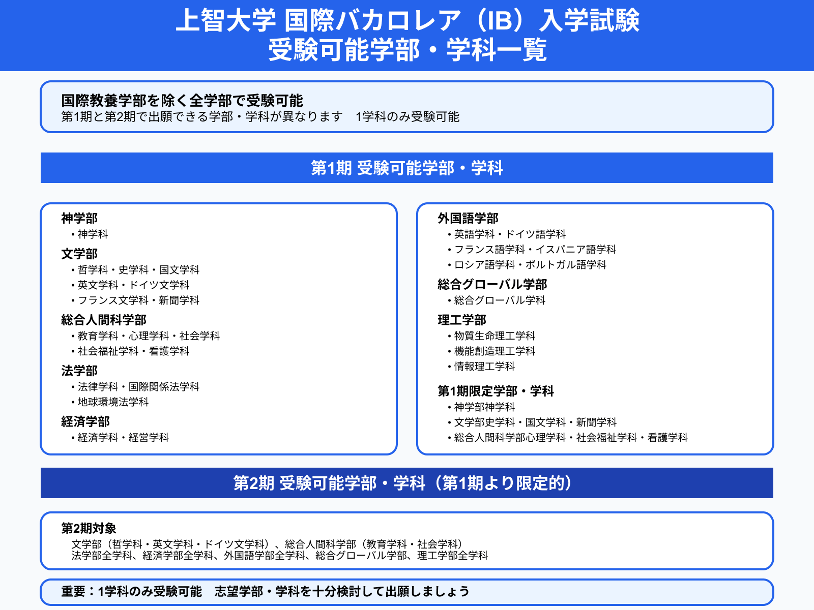 上智大学 国際バカロレア（IB）入学試験 受験可能学部・学科一覧