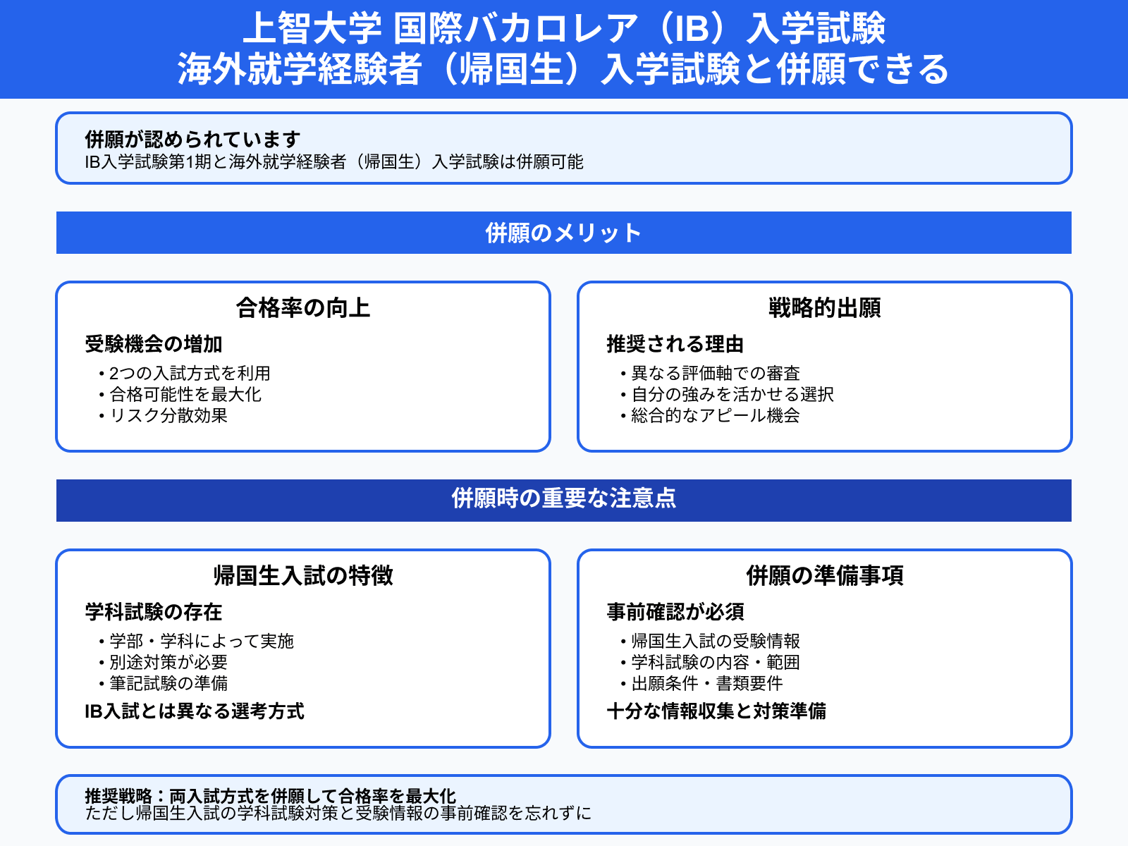 上智大学 国際バカロレア（IB）入学試験 海外就学経験者（帰国生）入学試験と併願できる