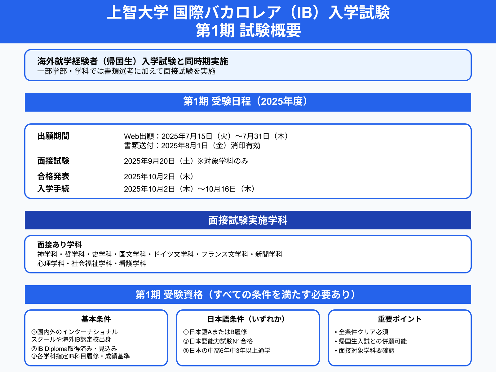 上智大学 国際バカロレア（IB）入学試験 第1期 試験概要
