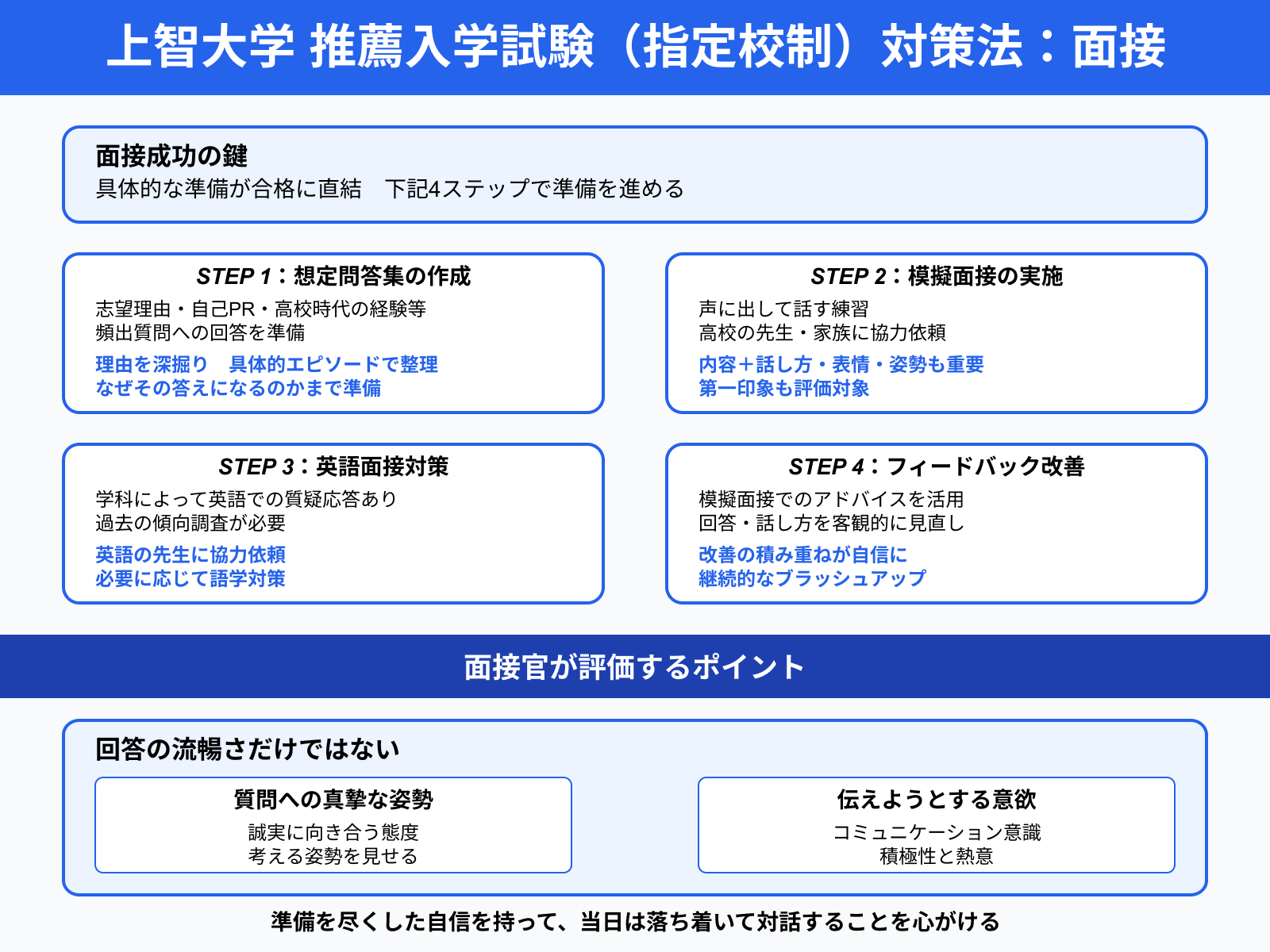 上智大学 推薦入学試験（指定校制）対策法：面接