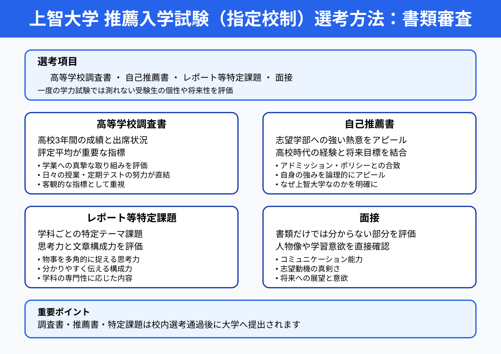 上智大学 推薦入学試験（指定校制）選考方法：書類審査