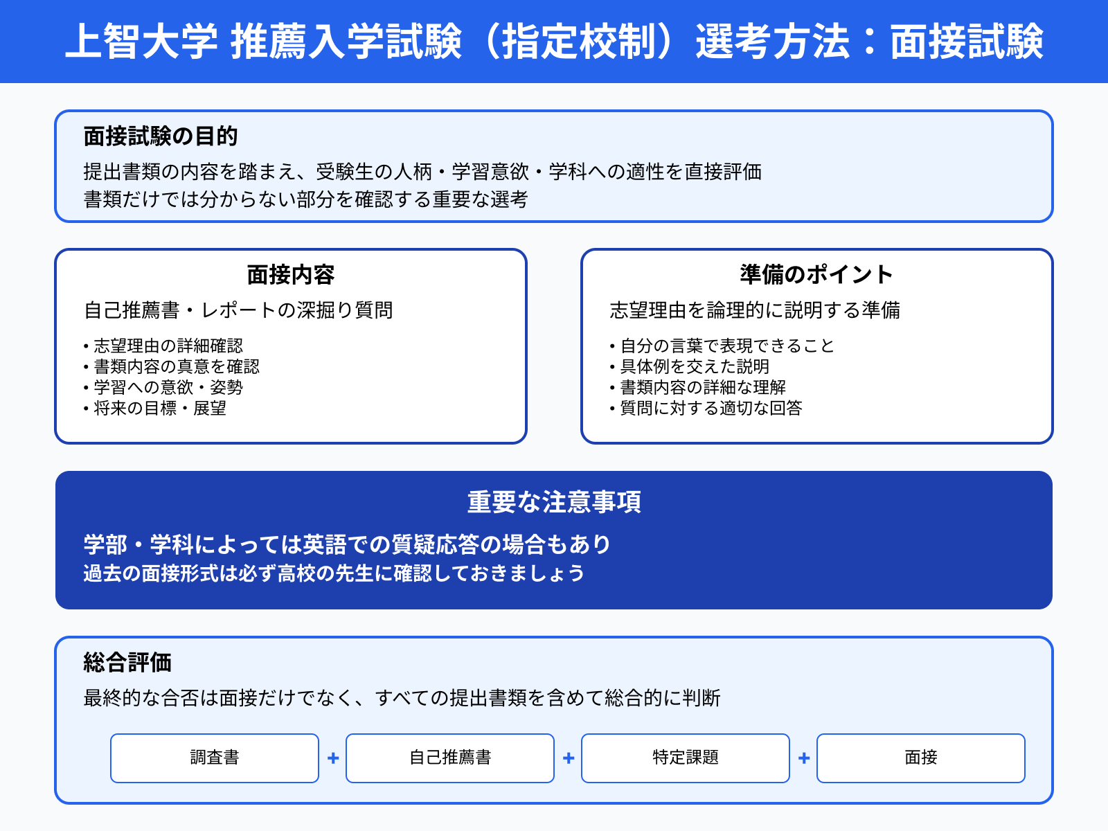上智大学 推薦入学試験（指定校制）選考方法：面接試験