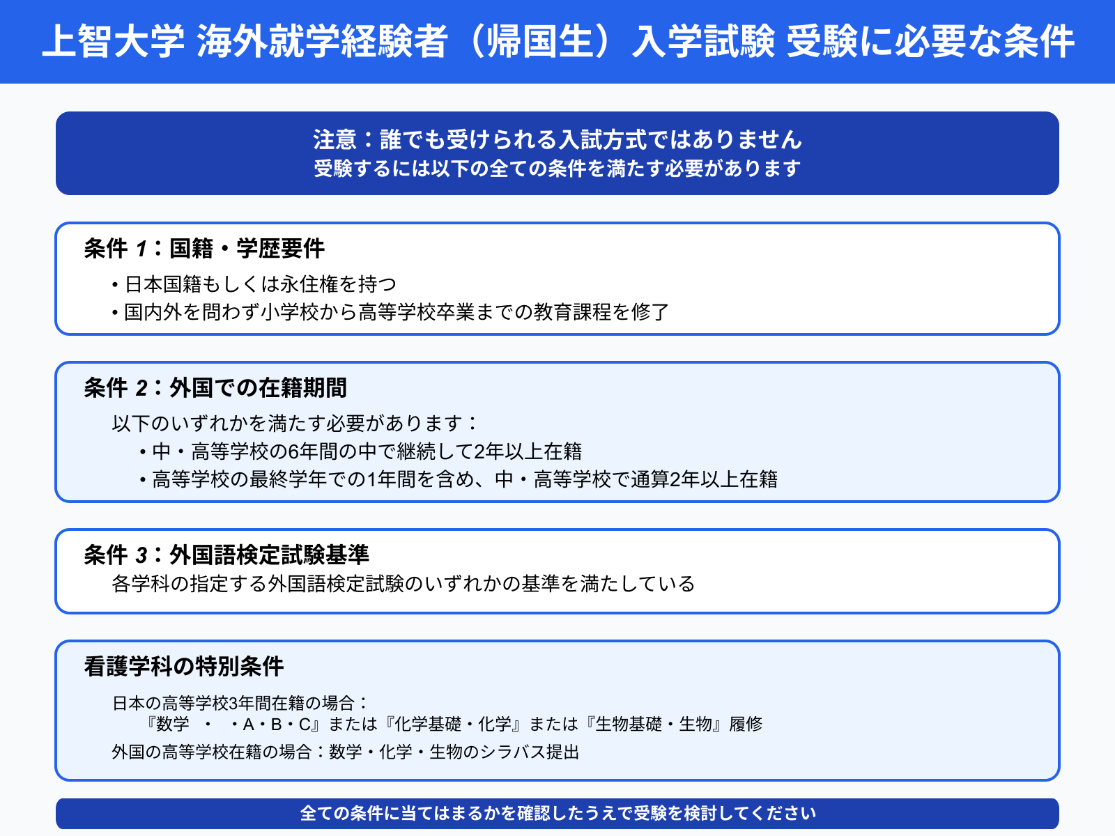 上智大学 海外就学経験者（帰国生）入学試験 受験に必要な条件
