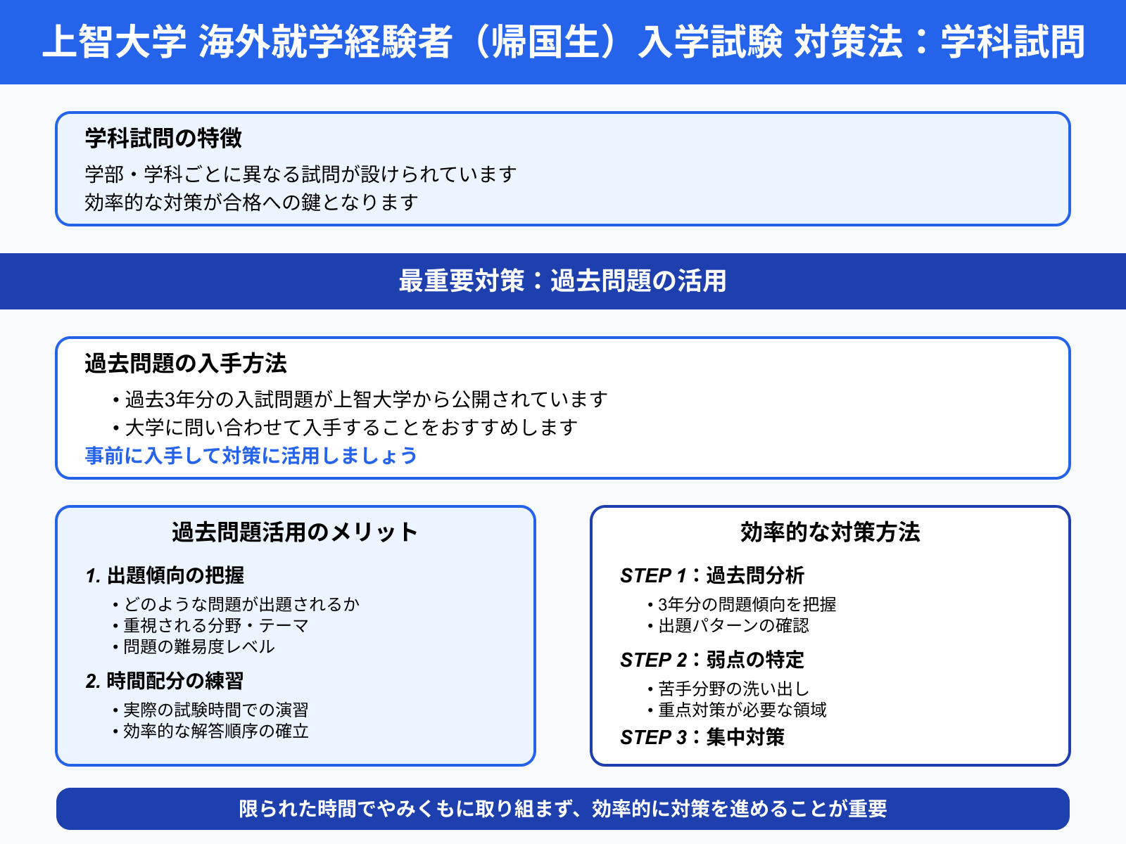 上智大学 海外就学経験者（帰国生）入学試験 対策法：学科試問