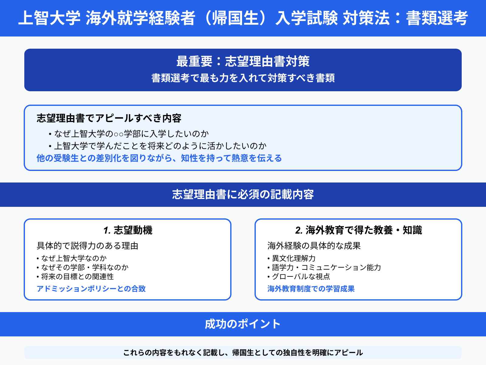 上智大学 海外就学経験者（帰国生）入学試験 対策法：書類選考
