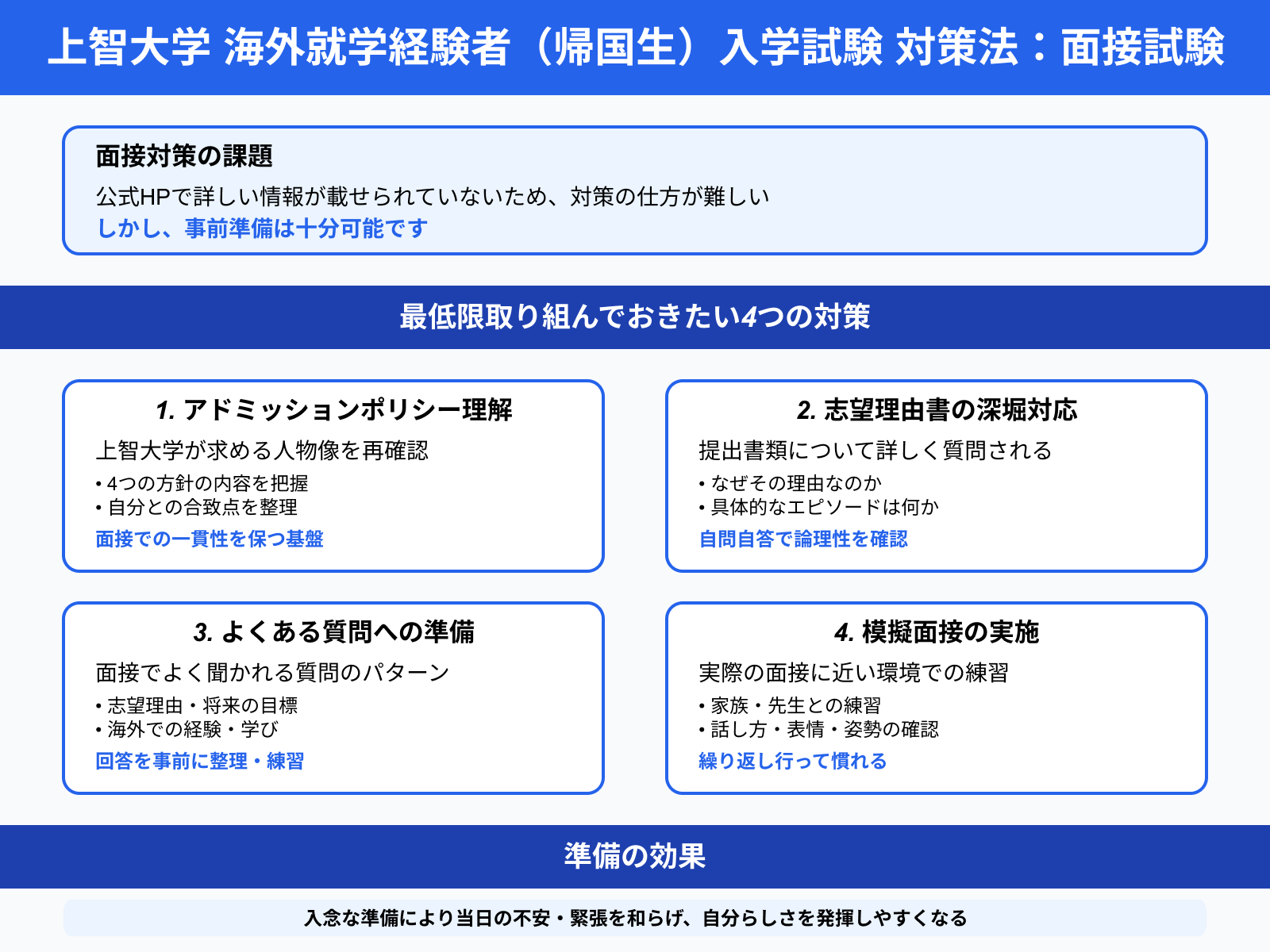 上智大学 海外就学経験者（帰国生）入学試験 対策法：面接試験