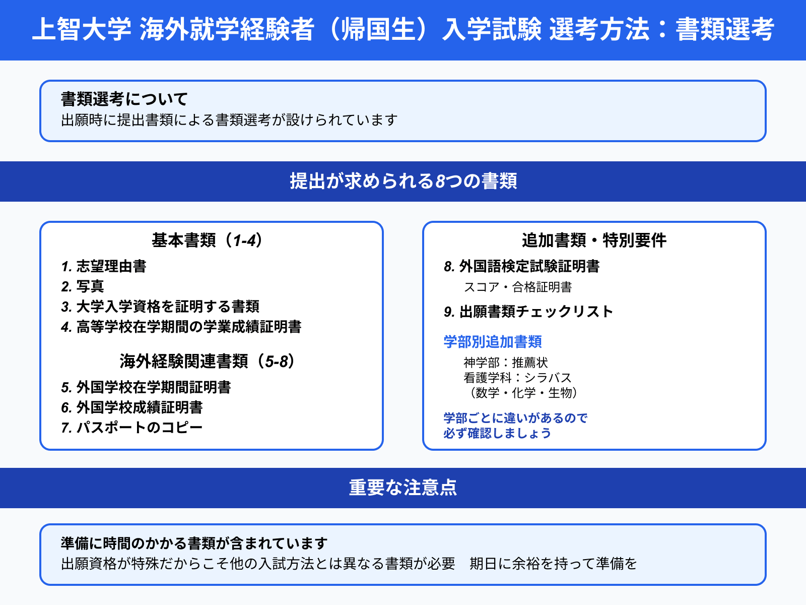 上智大学 海外就学経験者（帰国生）入学試験 選考方法：書類選考