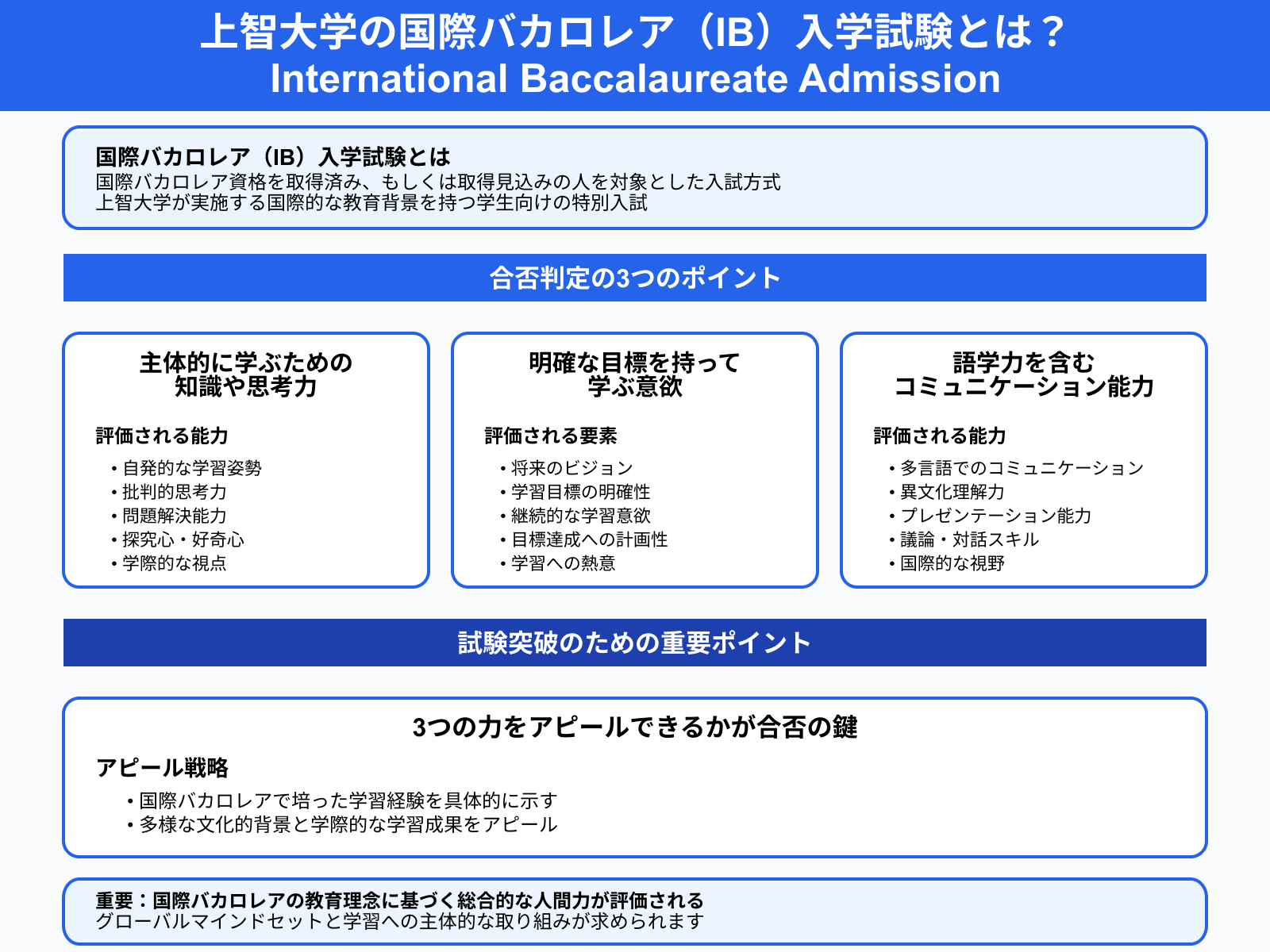 上智大学の国際バカロレア（IB）入学試験とは？ International Baccalaureate Admission