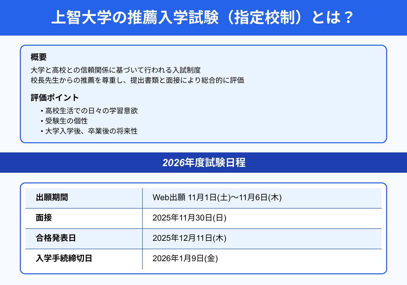 上智大学の推薦入学試験（指定校制）とは？