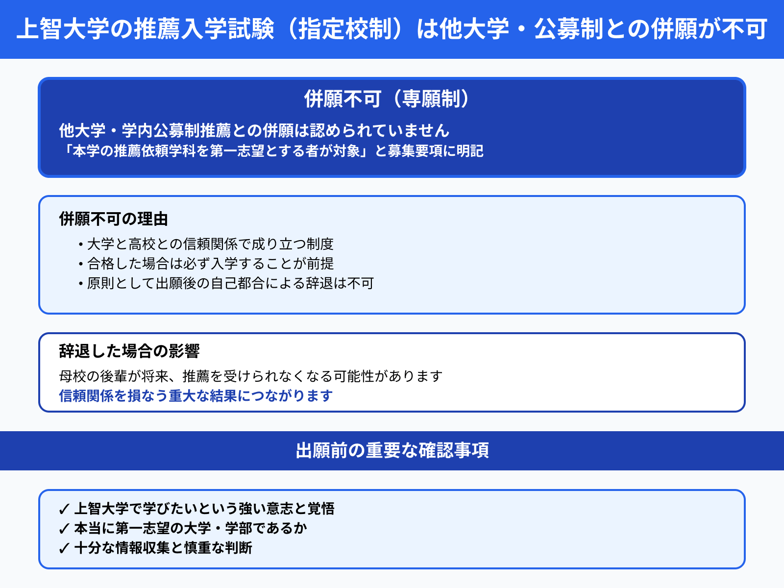 上智大学の推薦入学試験（指定校制）は他大学・公募制との併願が不可