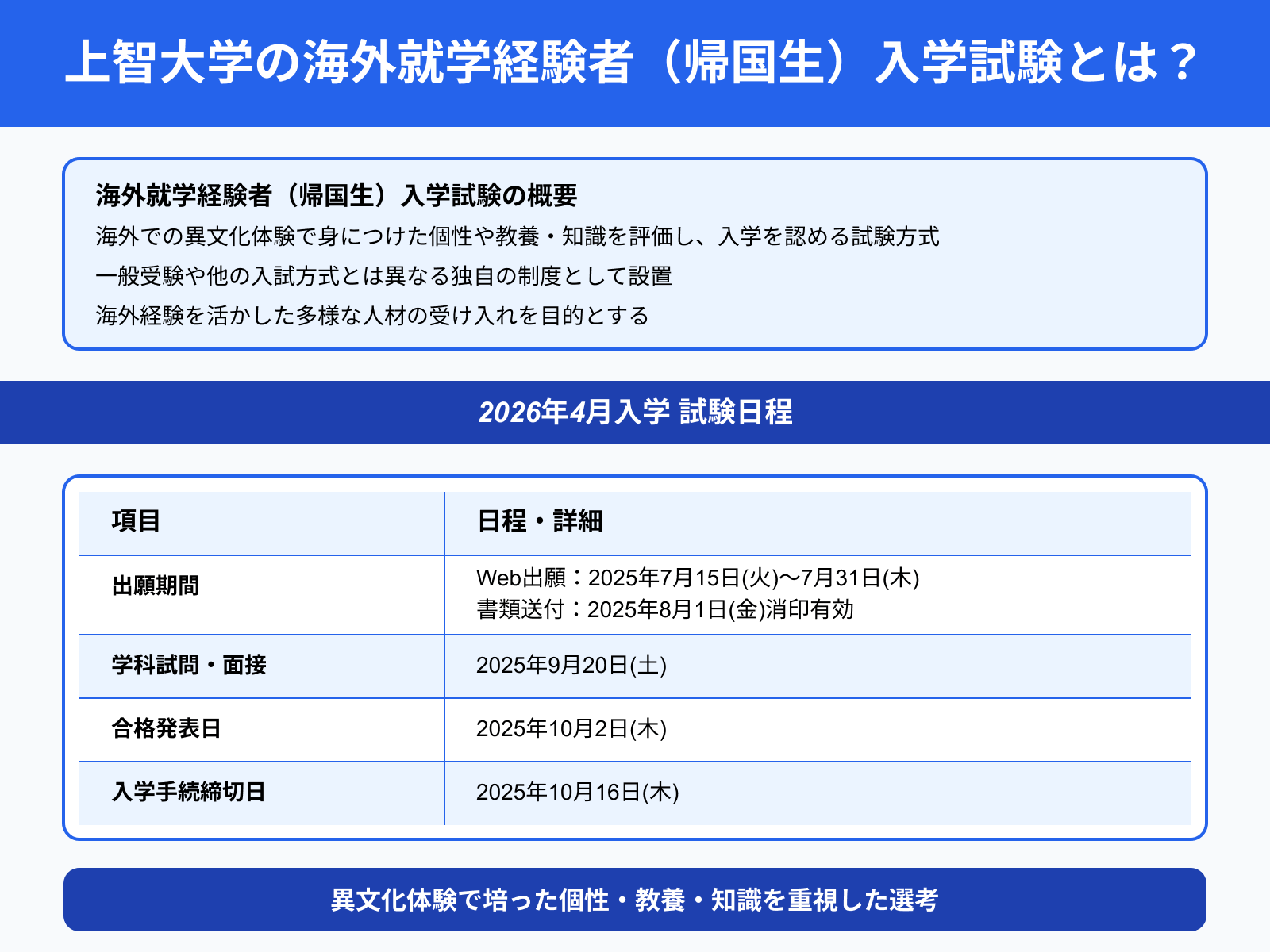 上智大学の海外就学経験者（帰国生）入学試験とは？
