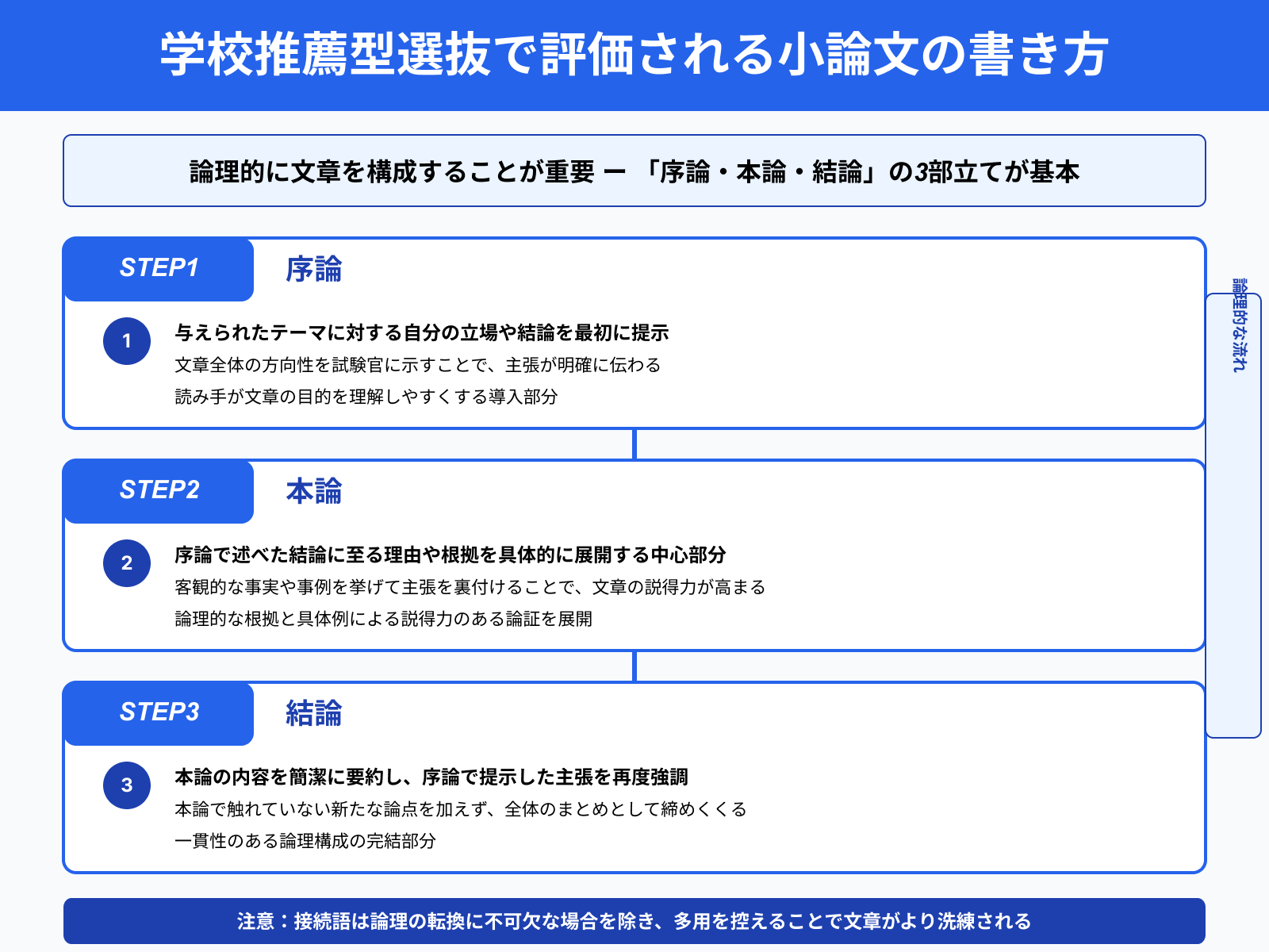 学校推薦型選抜で評価される小論文の書き方
