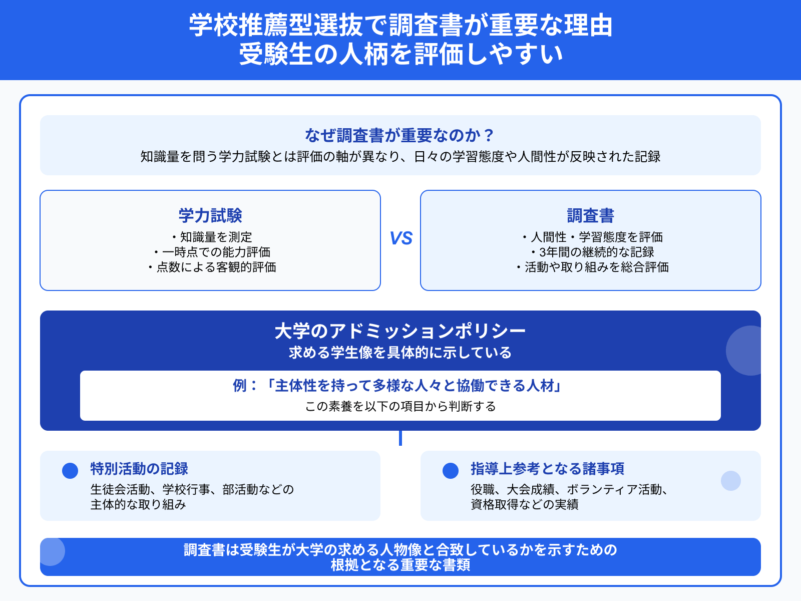 学校推薦型選抜で調査書が重要な理由 受験生の人柄を評価しやすい
