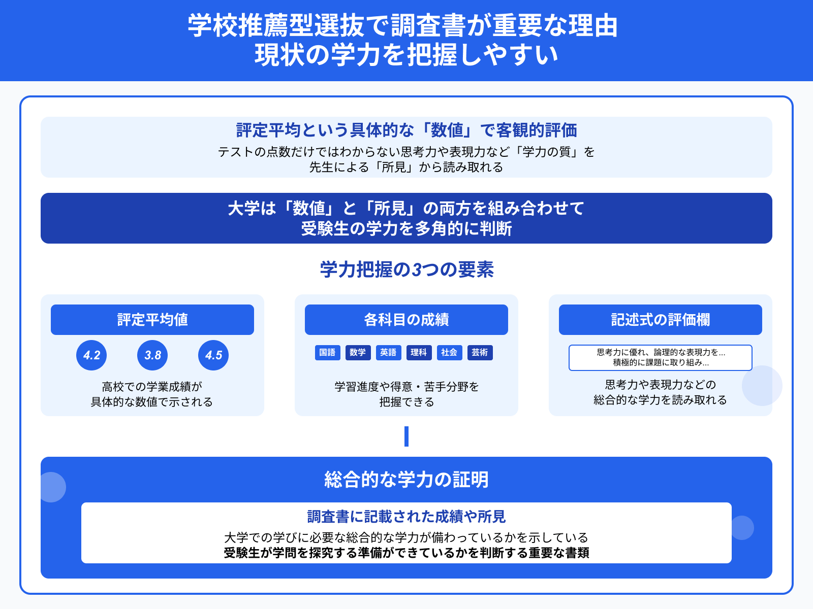 学校推薦型選抜で調査書が重要な理由 現状の学力を把握しやすい