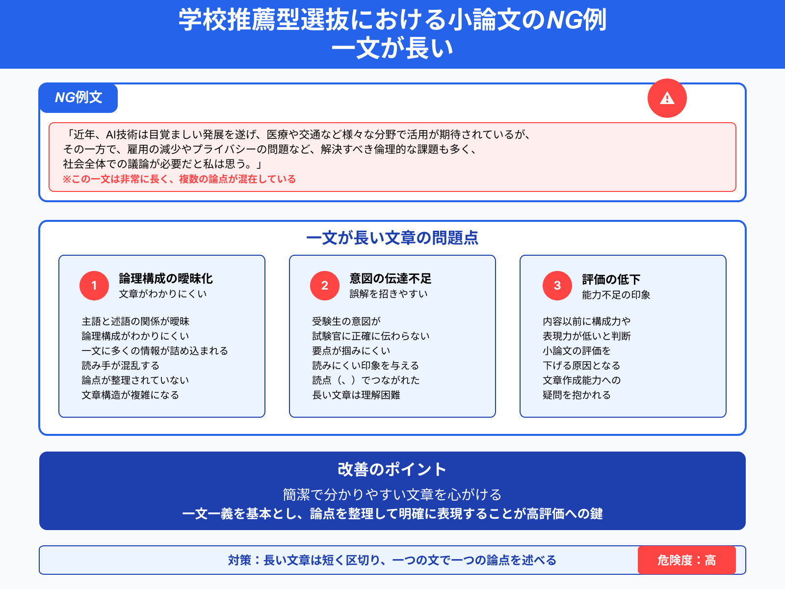 学校推薦型選抜における小論文のNG例 一文が長い