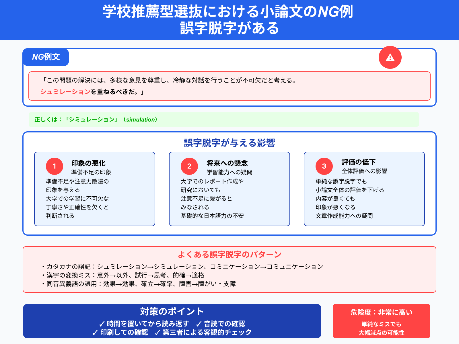 学校推薦型選抜における小論文のNG例 誤字脱字がある