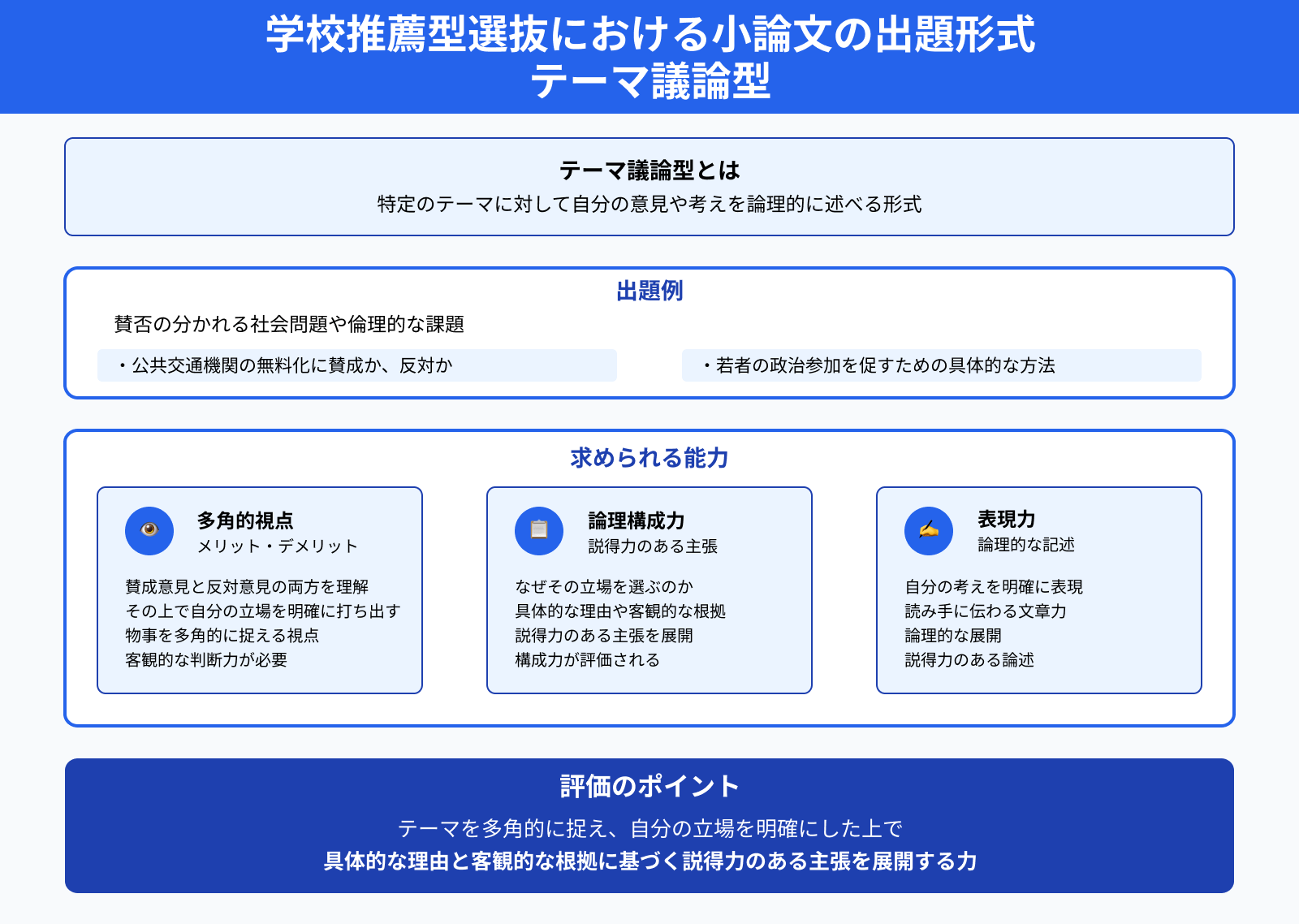 学校推薦型選抜における小論文の出題形式 テーマ議論型
