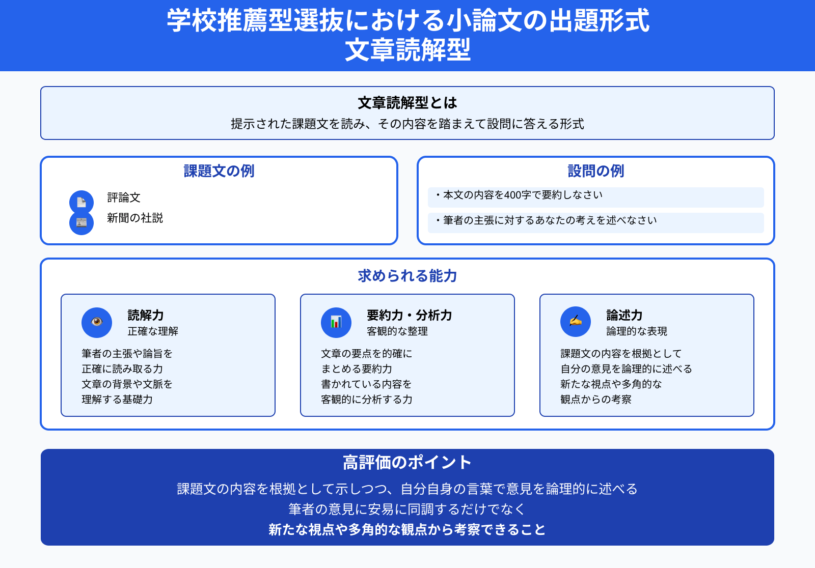 学校推薦型選抜における小論文の出題形式 文章読解型