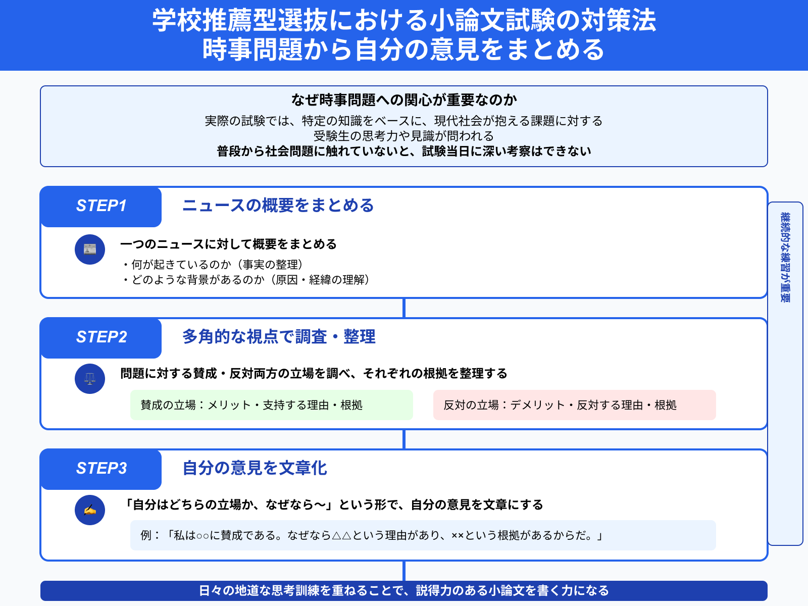 学校推薦型選抜における小論文試験の対策法 時事問題から自分の意見をまとめる