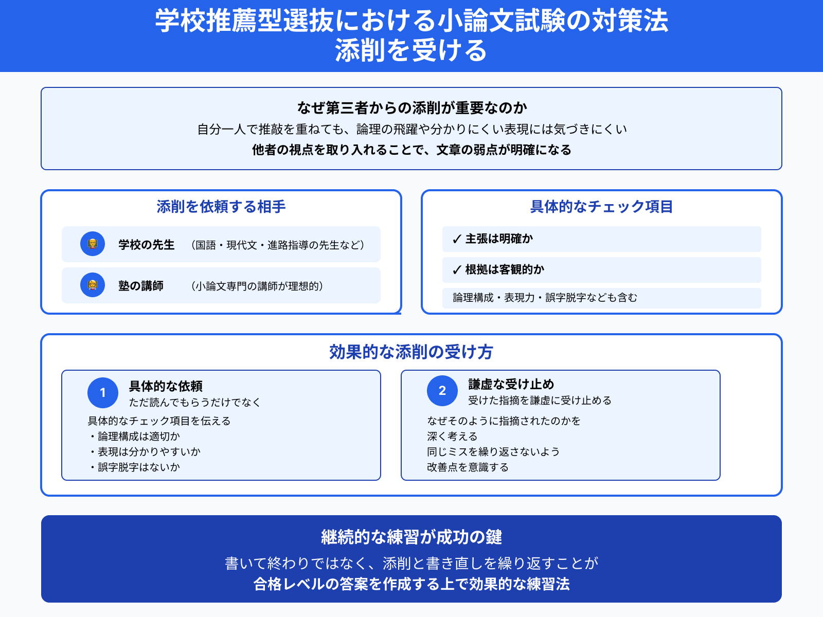 学校推薦型選抜における小論文試験の対策法 添削を受ける