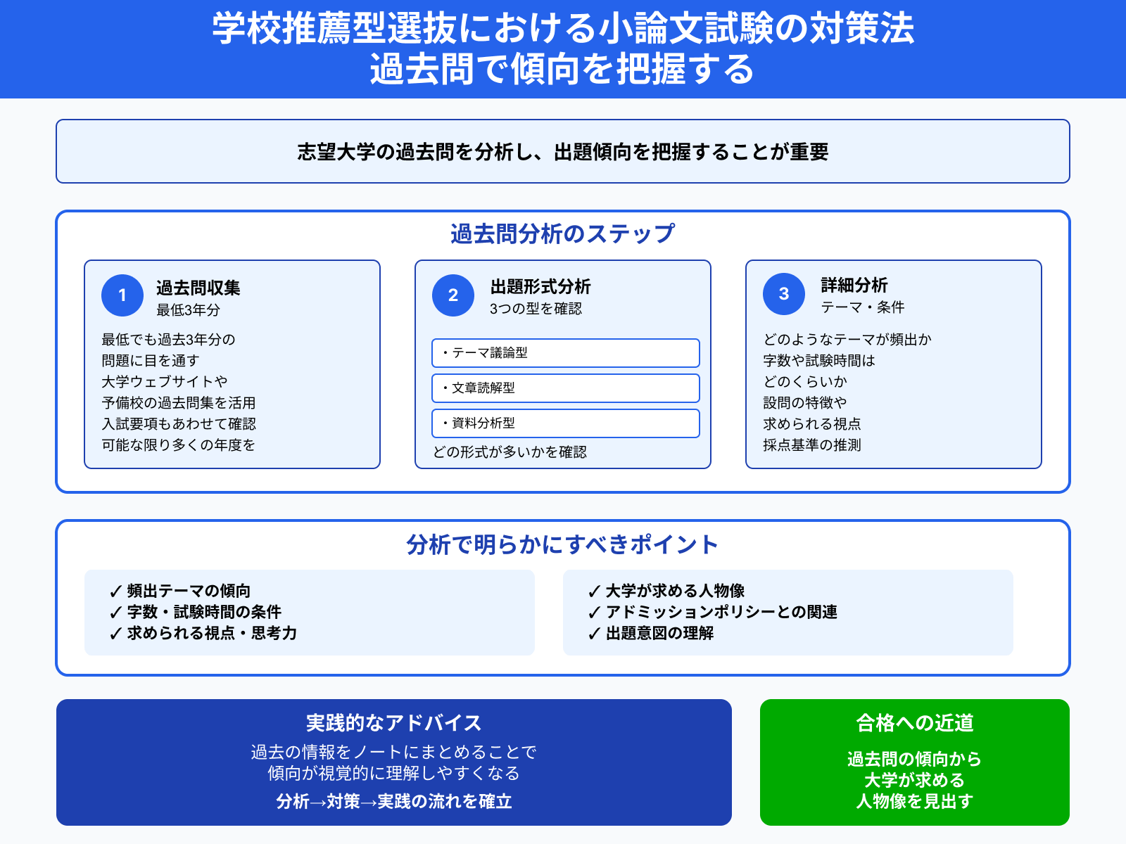学校推薦型選抜における小論文試験の対策法 過去問で傾向を把握する