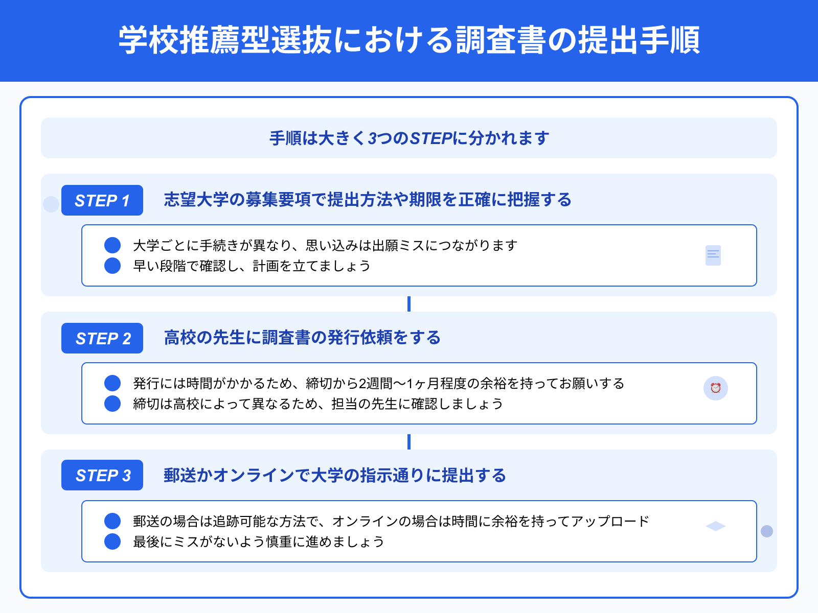 学校推薦型選抜における調査書の提出手順