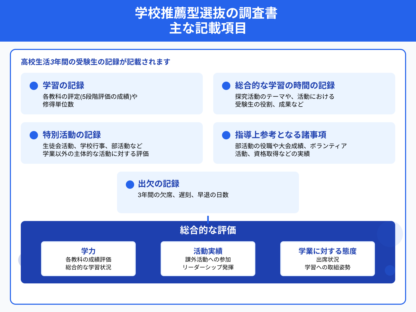 学校推薦型選抜の調査書 主な記載項目