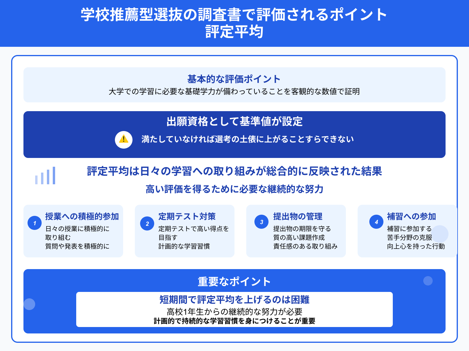 学校推薦型選抜の調査書で評価されるポイント 評定平均